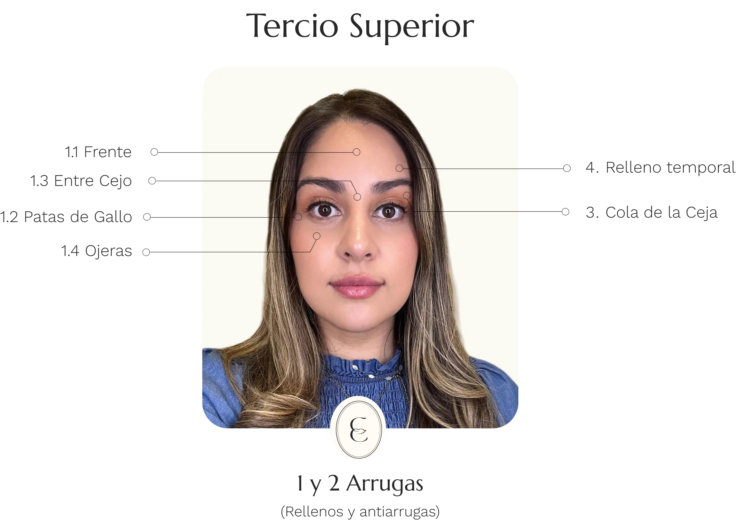 Dra. Cassia Castillo, Medicina Estética, Armonía, Salud, Autentecidad, Madrid, Avenida Felipe, España, Tratamiento Superior, Tratamiento Medio, Tratemiento Inferior, Tratamientos Corporales, Tratamiento Capilar, Tratamiento Corporales, especialista en embellecimiento y rejuvenecimiento facial. Olistic,