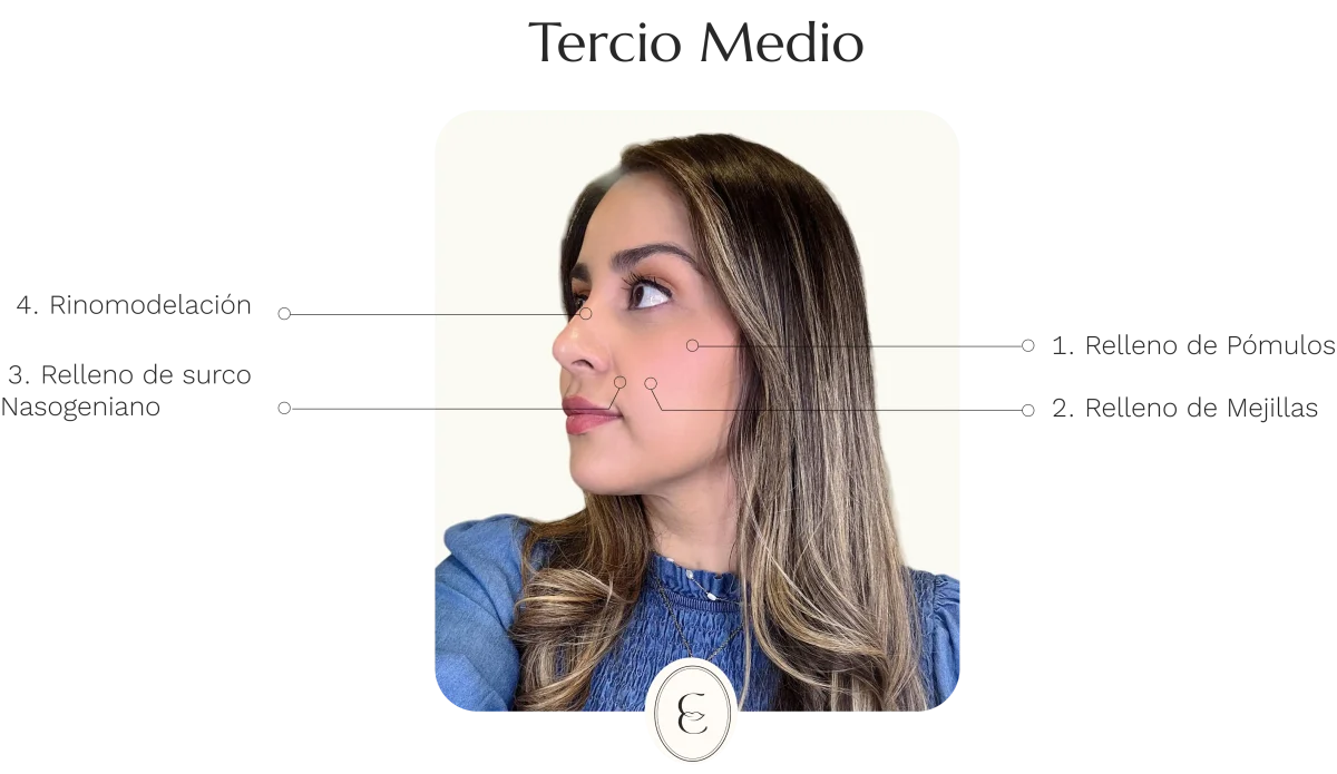 Dra. Cassia Castillo, Medicina Estética, Armonía, Salud, Autentecidad, Madrid, Avenida Felipe, España, Tratamiento Superior, Tratamiento Medio, Tratemiento Inferior, Tratamientos Corporales, Tratamiento Capilar, Tratamiento Corporales, especialista en embellecimiento y rejuvenecimiento facial. Olistic,